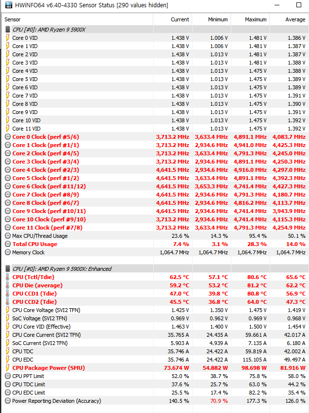 심각한 5900x 발열 문제