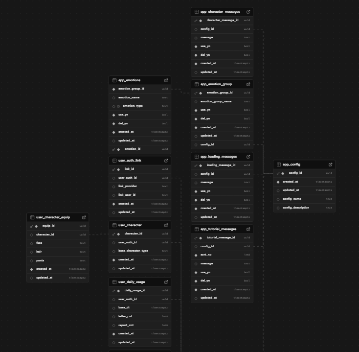 Supabase에 테이블 추가